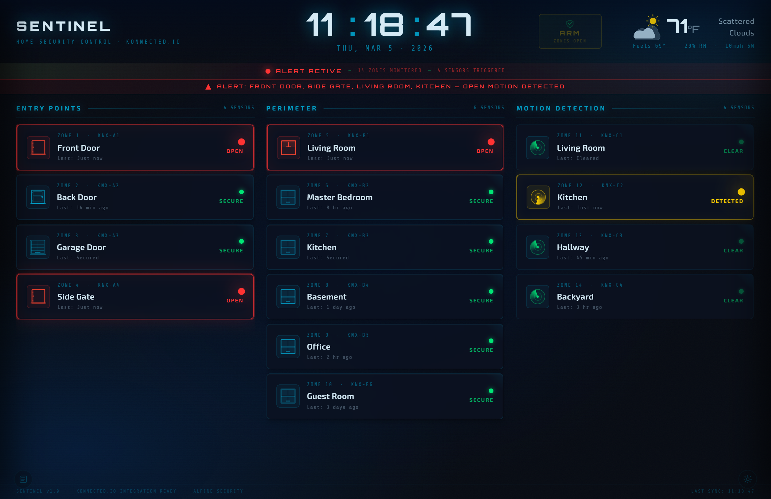 Sentinel — Alert Active