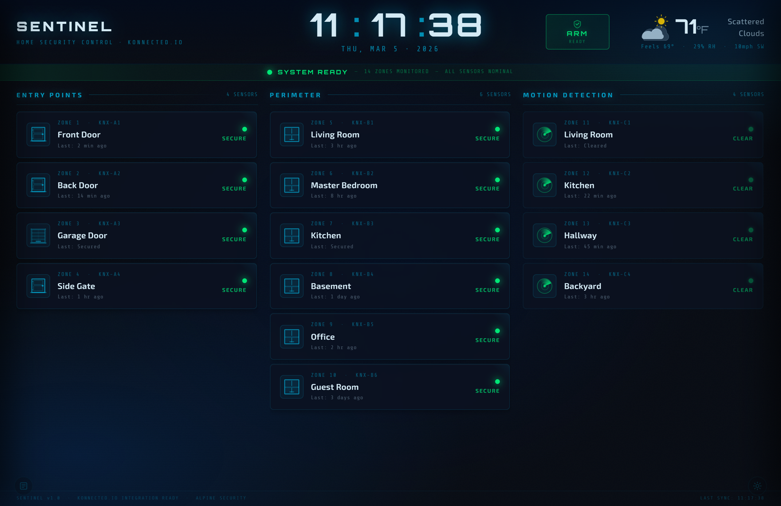 Sentinel Security Dashboard